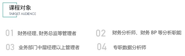 经营分析会结构化训练工作坊