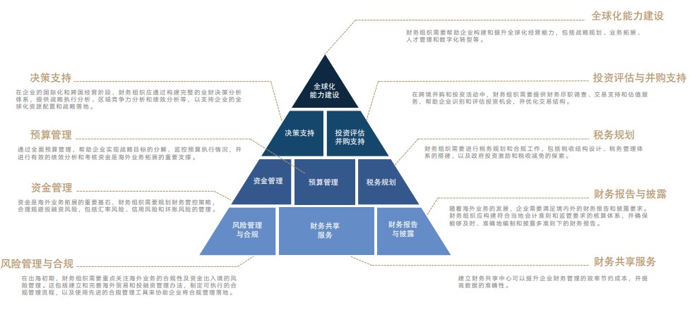 高顿出海护航高级研修班