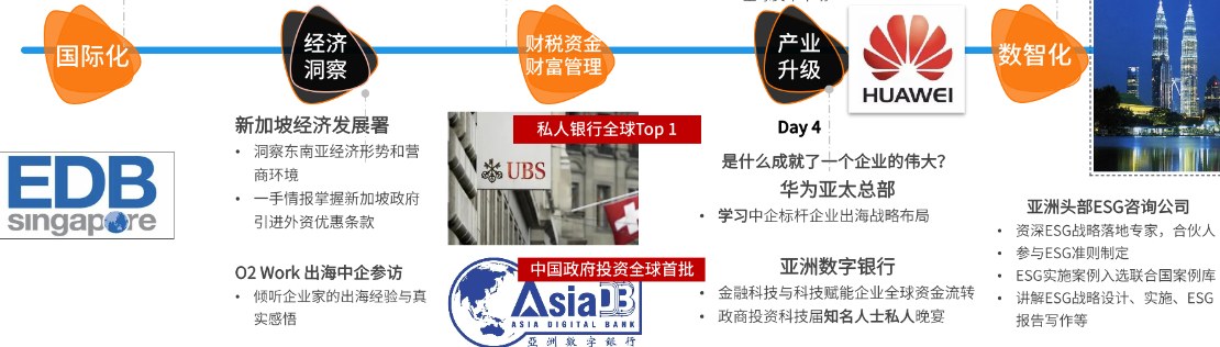 【出海游学】领航东南亚,寻找新增长