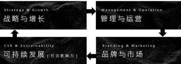 【出海游学】领航东南亚,寻找新增长