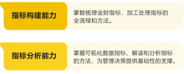 业财指标体系搭建训练工作坊