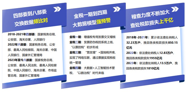 企业税务合规官研修班2.0