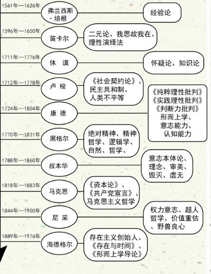王德峰|哲学与时代精神(第七期)