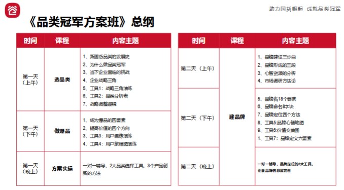 谷仓爆品训练营