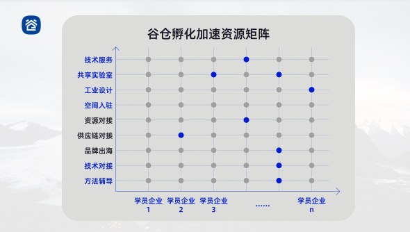 洪华博士谷仓硬科技共创营