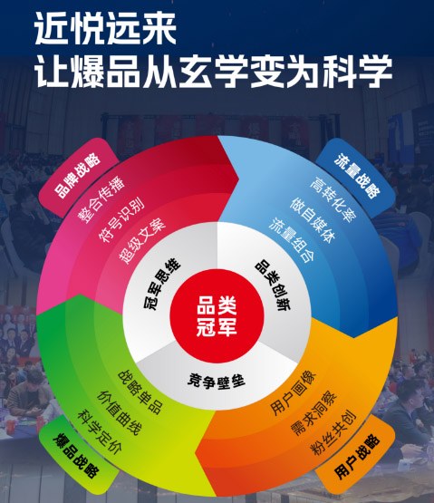 洪华-谷仓新国货创新峰会