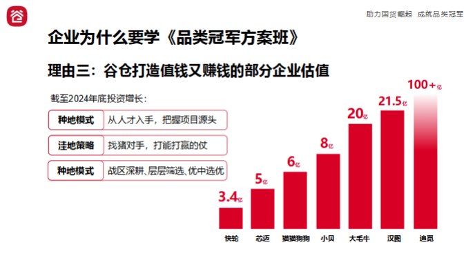 谷仓爆品训练营