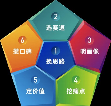 谷仓爆品战略班