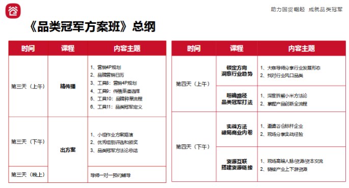 谷仓爆品训练营