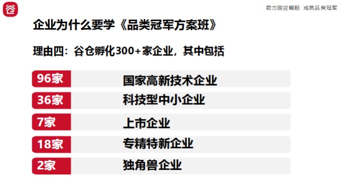 谷仓爆品训练营