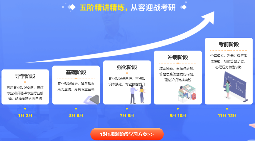 艺术硕士(理论)定向辅导班
