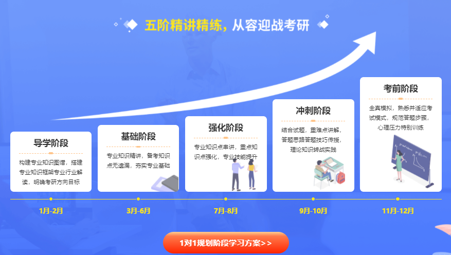 经济学定向辅导班