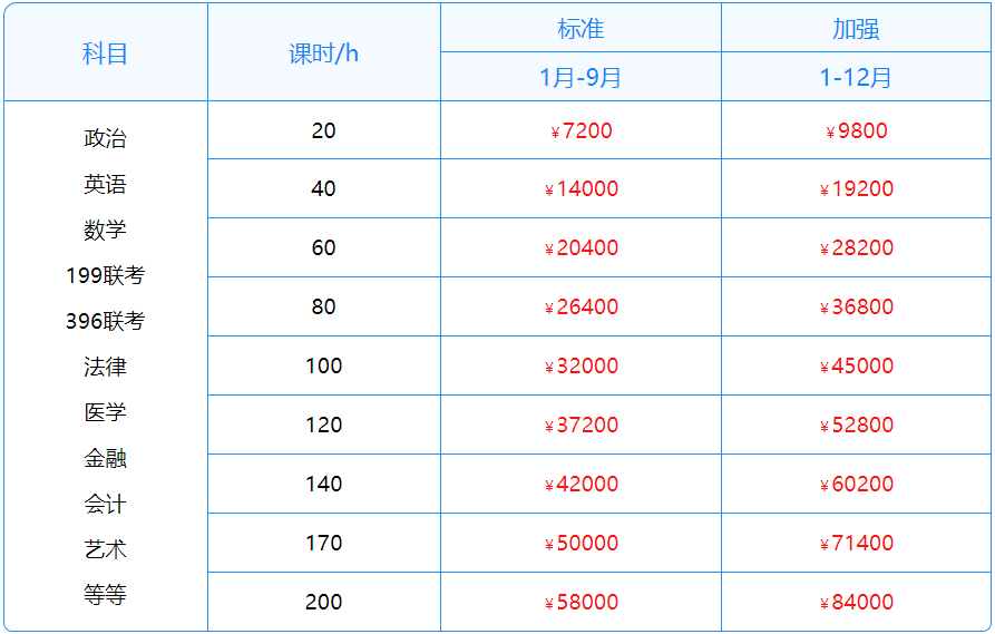 1对1特训班