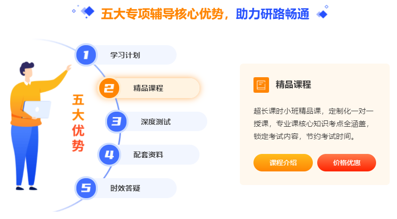 经济学定向辅导班