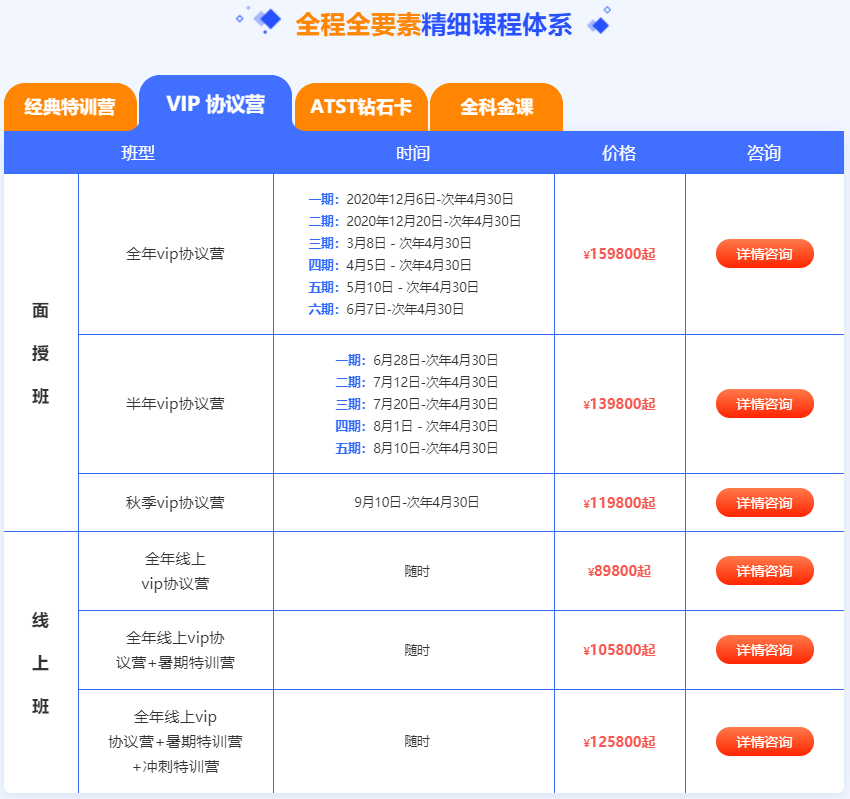 经济学定向辅导班