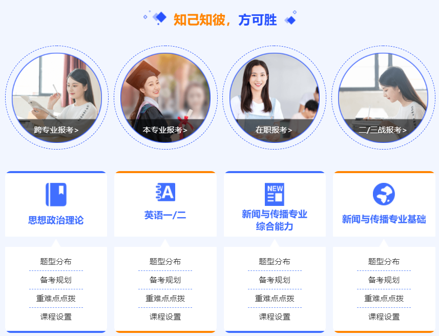 新闻传播学定向辅导班