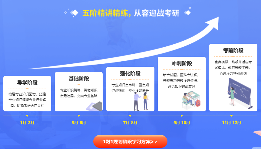 翻译硕士定向辅导班