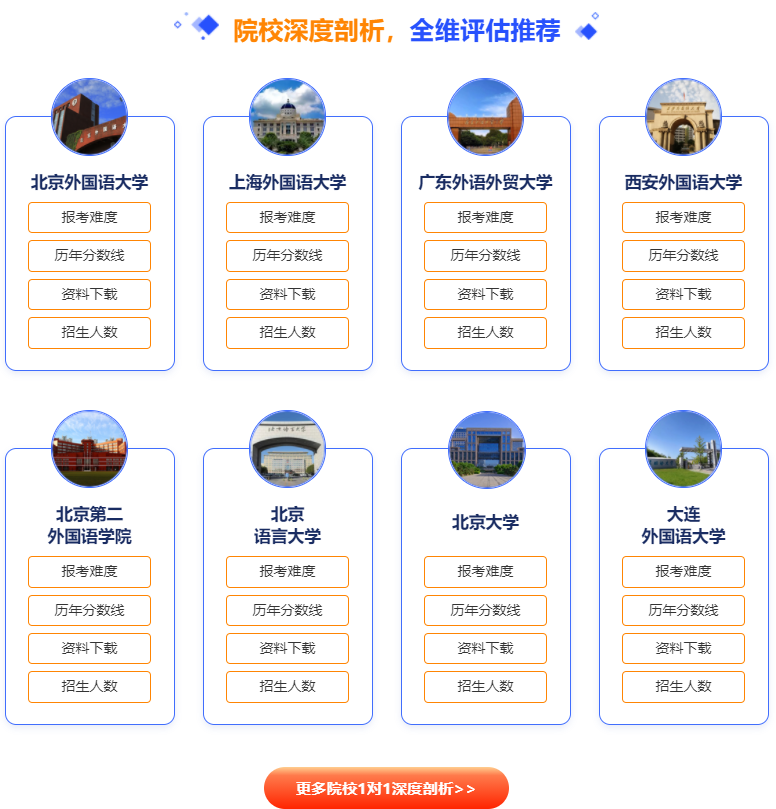 翻译硕士定向辅导班