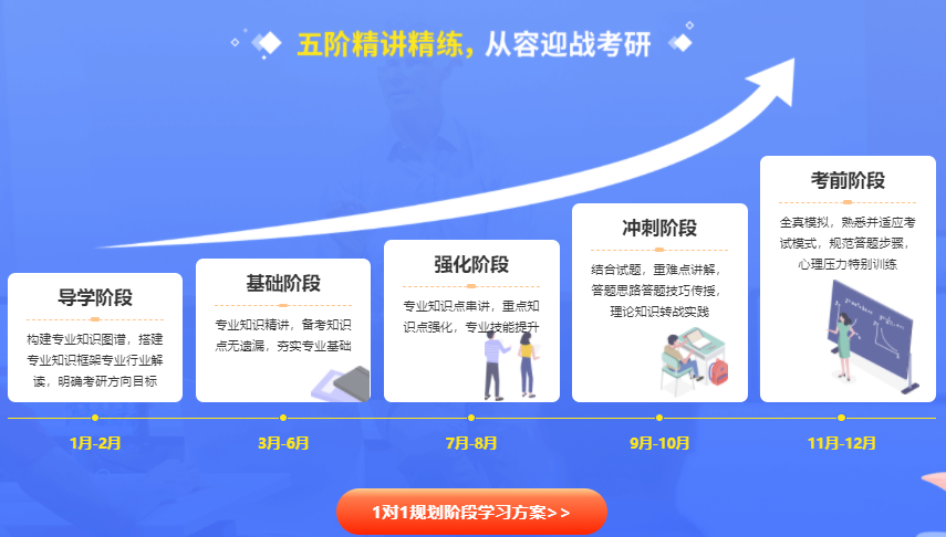 新闻传播学定向辅导班