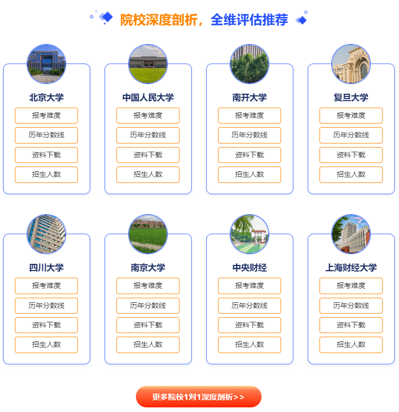 经济学定向辅导班