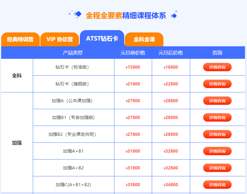 会计硕士定向辅导
