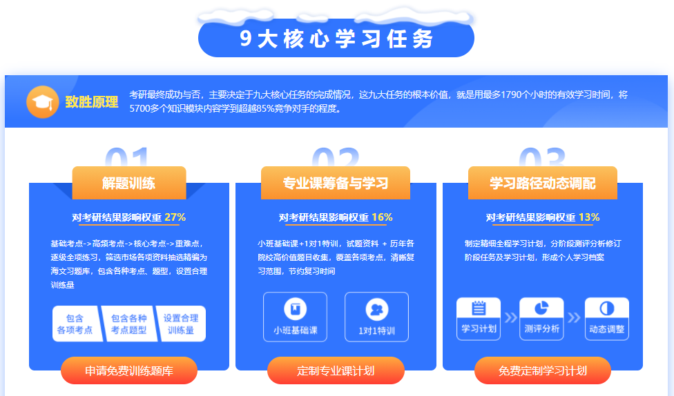 寒假特训班