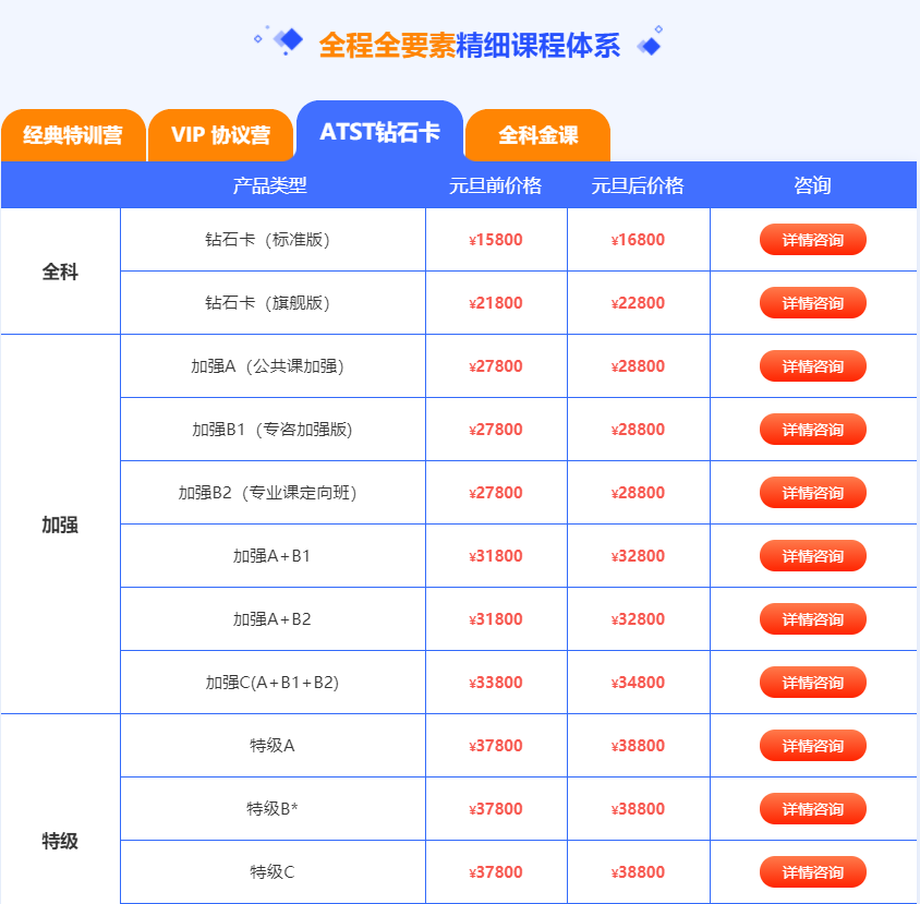 新闻传播学定向辅导班