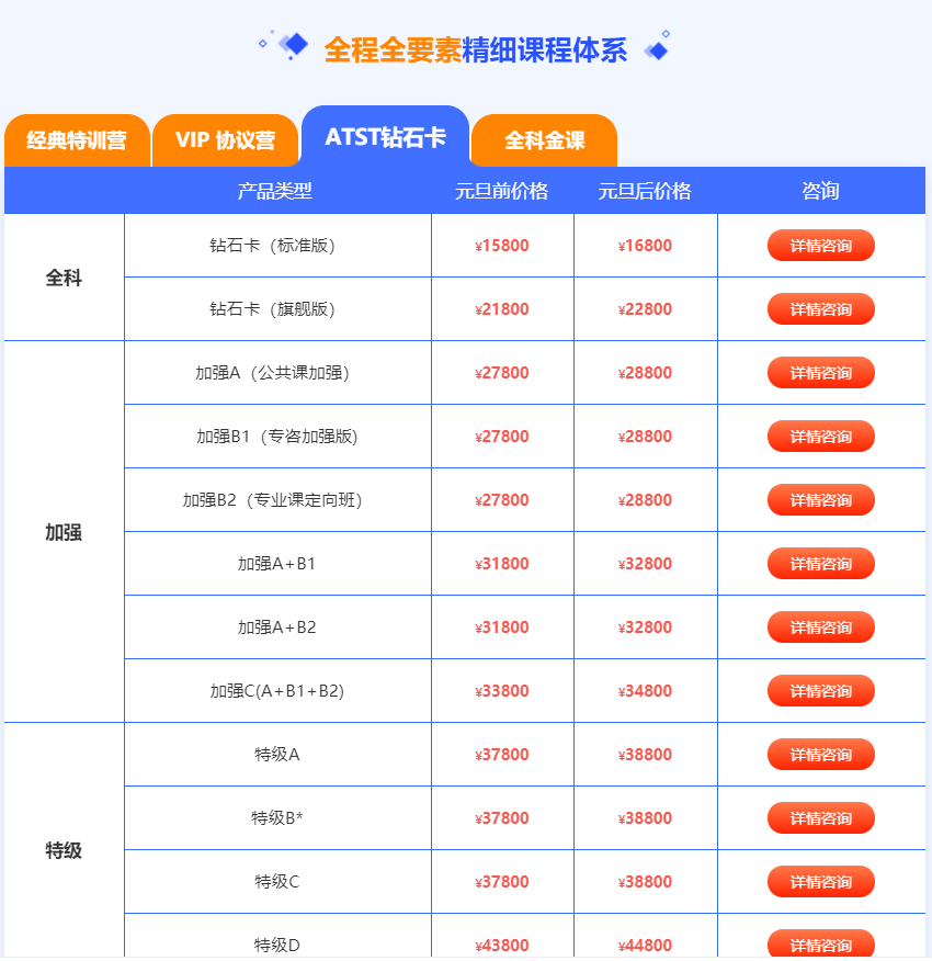 艺术硕士(理论)定向辅导班