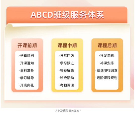 心理咨询师培养课程ABCD执业班