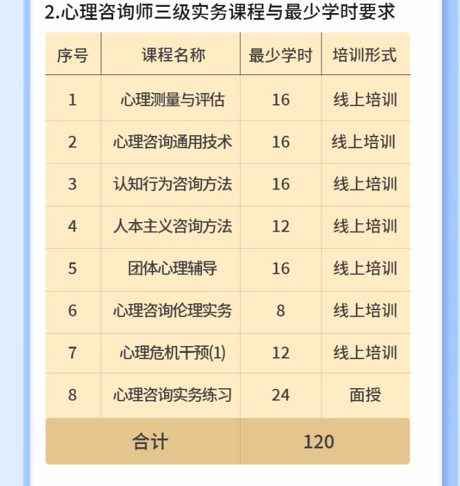 三级心理咨询师培训项目