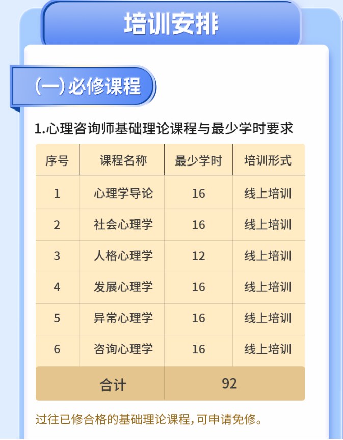 三级心理咨询师培训项目