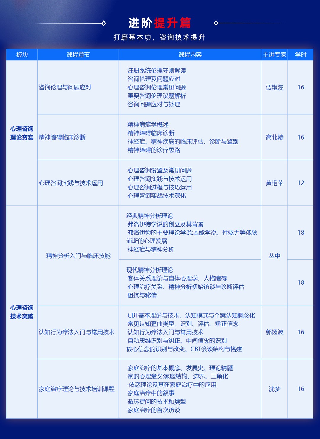 心理咨询师线上临床实践项目