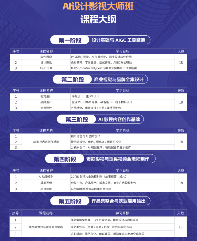 AI设计影视大师班