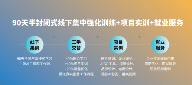 AI影视导演定向班
