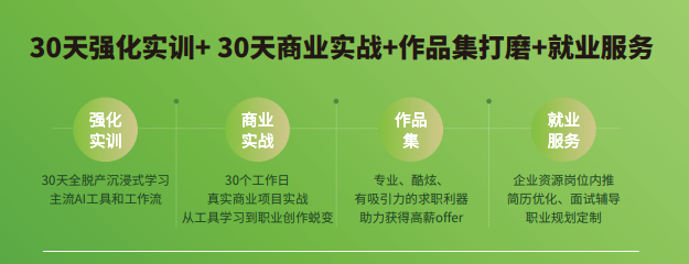 AI动漫制作就业班