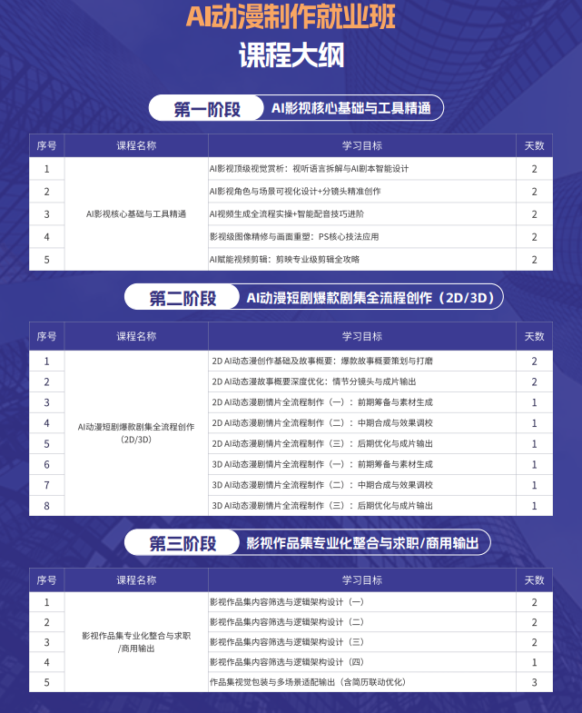 AI动漫制作就业班