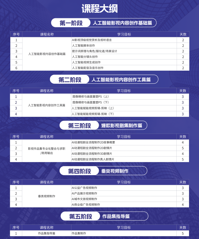 AI影视导演定向班