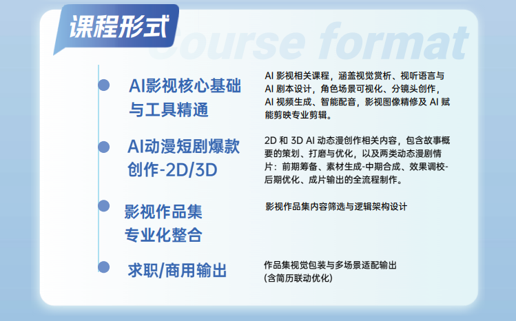 AI动漫制作就业班
