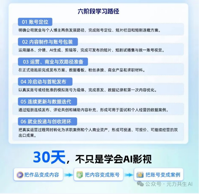 AI影视自媒体AI影视导演班