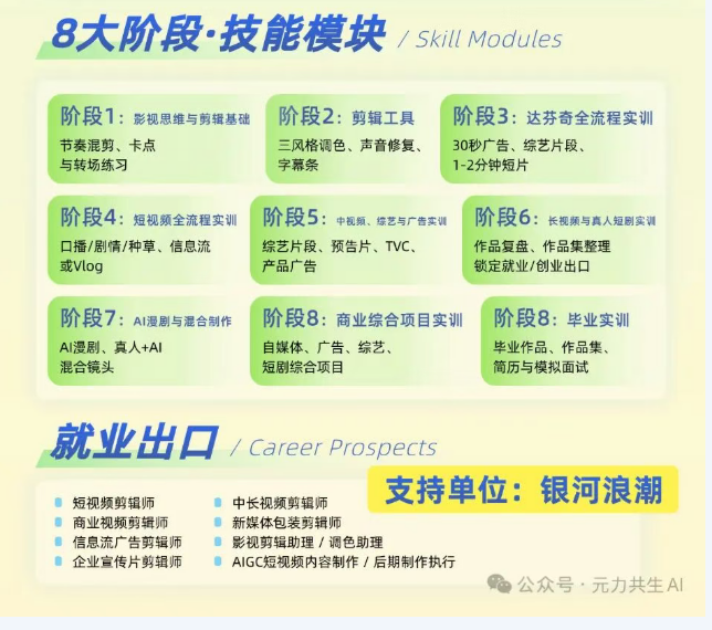 影视后期全流程实战班
