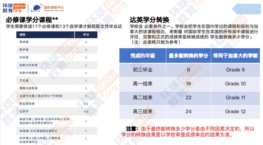 环球教育北京学校加拿大OSSD高中