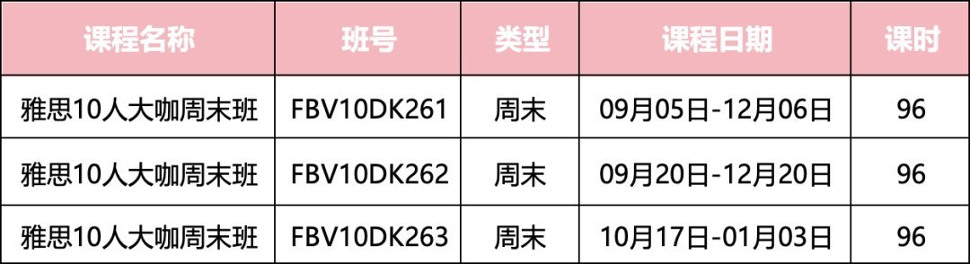 环球教育北京秋季封闭学院明理周末班:雅思备考怎么安排