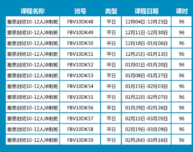 环球教育寒假雅思封闭10-12人冲刺