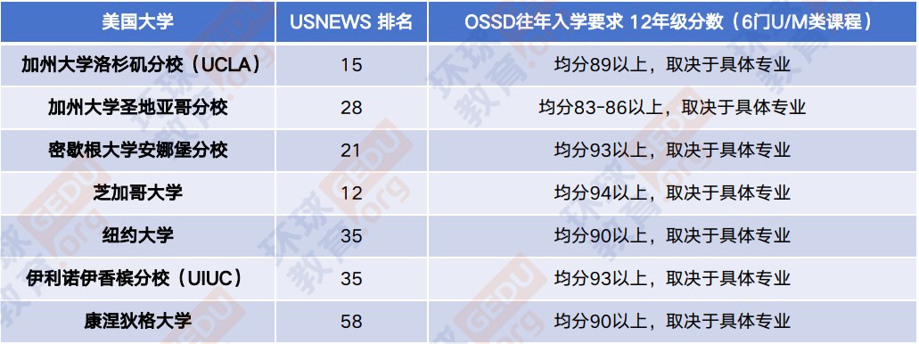 环球教育北京学校加拿大OSSD高中