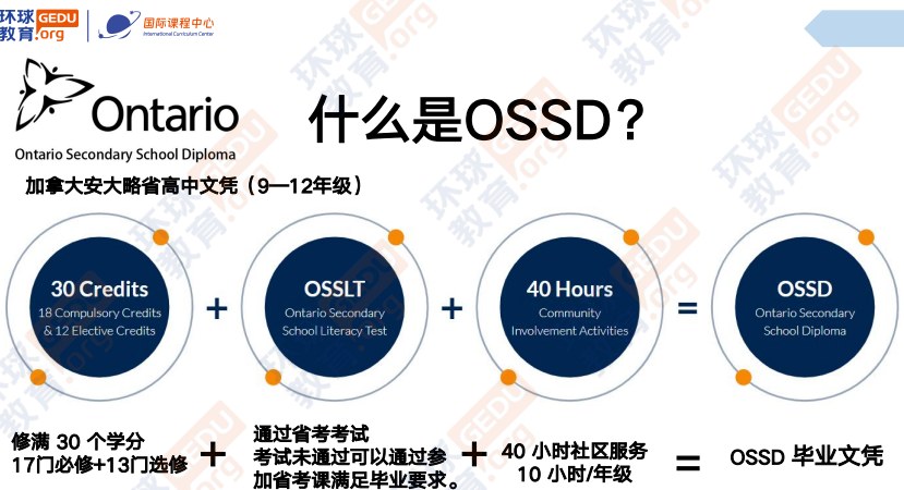 环球教育北京学校加拿大OSSD高中