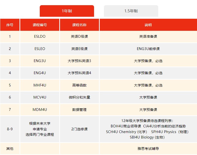 环球教育OSSD课程