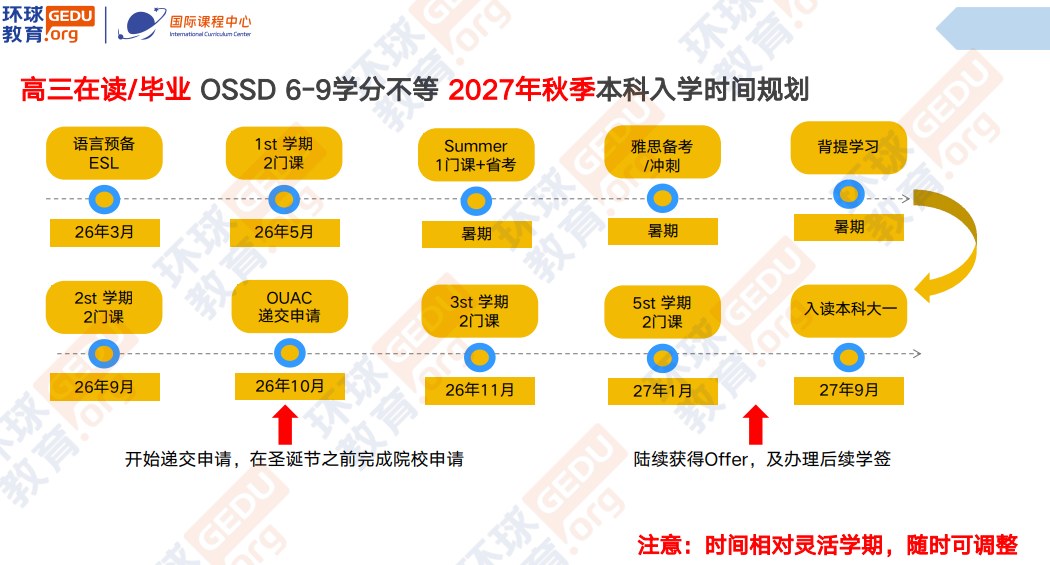 环球教育北京学校加拿大OSSD高中