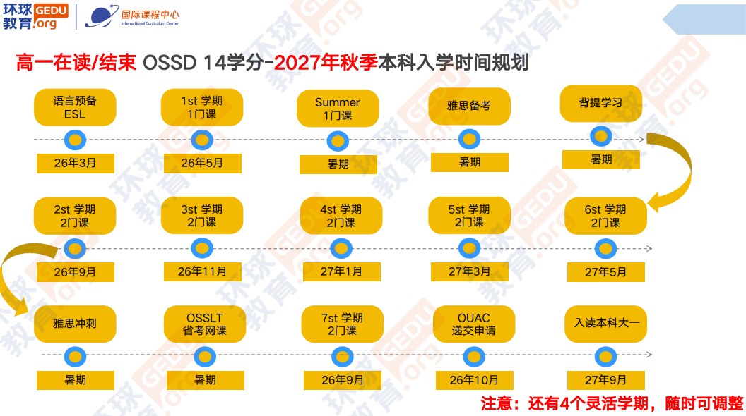 环球教育北京学校加拿大OSSD高中