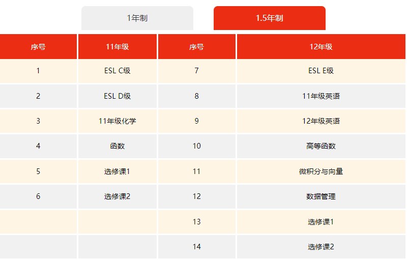 环球教育OSSD课程