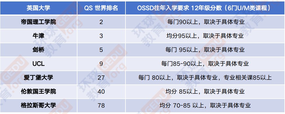 环球教育北京学校加拿大OSSD高中